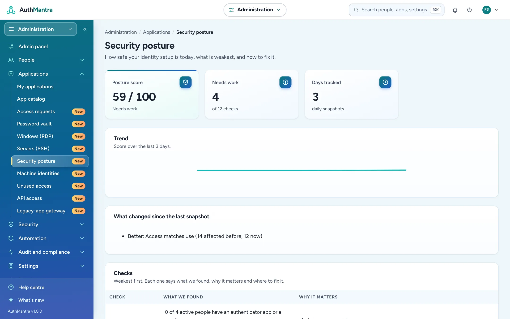 The security posture score in the AuthMantra console, shown with demo data