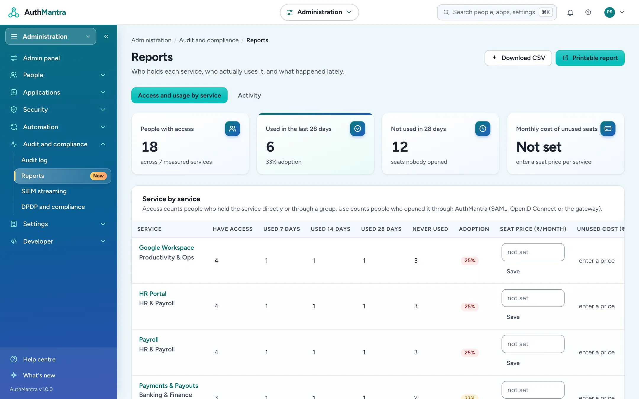 Reports in the AuthMantra console, shown with demo data
